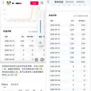 每天花8至10小时实操