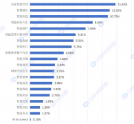 但很多人认为他人工智能系统具有划一智能程度
